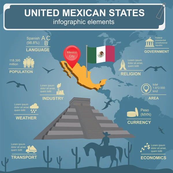 United Mexican States infographics, statistical data, sights — Stock Vector