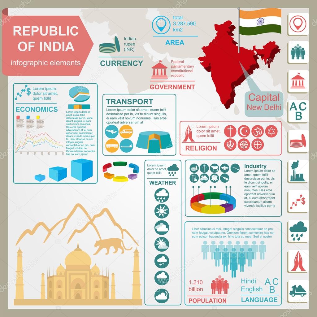 Republic of India  infographics, statistical data, sights