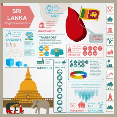 Sri Lanka infographics, istatistiksel veri, manzaraları