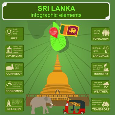 Sri Lanka infographics, istatistiksel veri, manzaraları