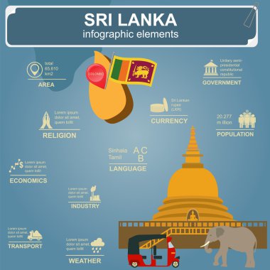 Sri Lanka infographics, istatistiksel veri, manzaraları