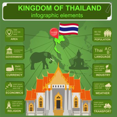 Tayland infographics, istatistiksel veri, manzaraları.