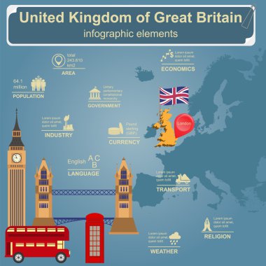 İngiltere İngiltere infographics, istatistiksel veri, 