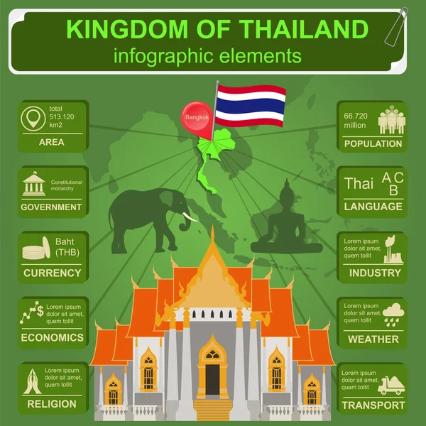 Thailand infographics, statistische gegevens, bezienswaardigheden. — Stockvector