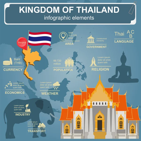 タイのインフォ グラフィック、統計データ、観光スポット. — ストックベクタ