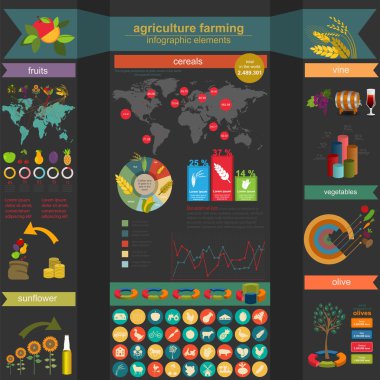 Tarım, tarım infographics