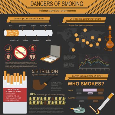 Sigara, infographics öğeleri tehlikeleri