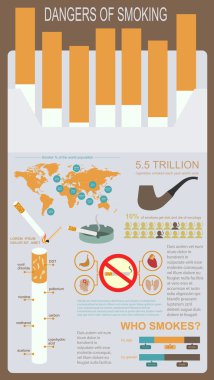 Sigara, infographics öğeleri tehlikeleri