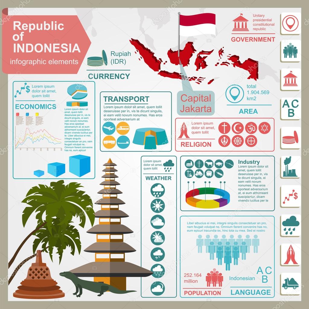 Indonesia  infographics, statistical data, sights.