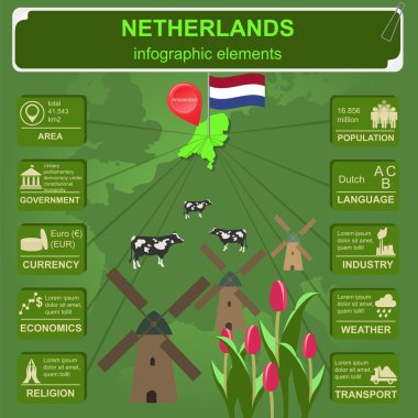 Hollanda infographics, istatistiksel veri, manzaraları.