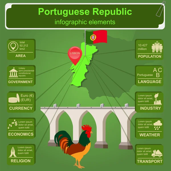 Portugalsko infografiky, statistické údaje, památky. — Stockový vektor