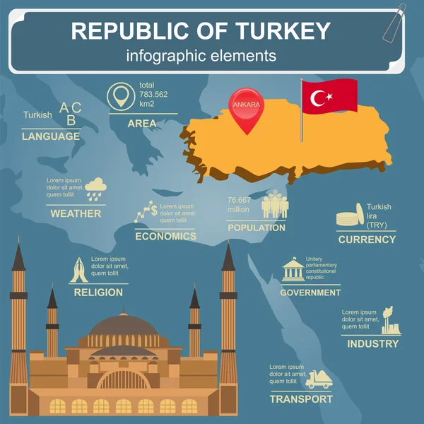 Инфографика Турции, статистические данные, достопримечательности — стоковый вектор