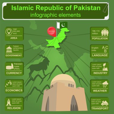 Pakistan infographics, istatistiksel veri, manzaraları