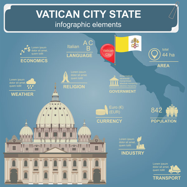 Vatican infographics, statistical data, sights