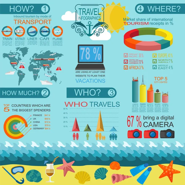 Resa. Semestrar. Beach resort infographics. Element för creat — Stock vektor
