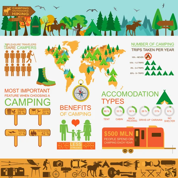 Camping utomhus vandring infographics. Ställ in element för att skapa — Stock vektor