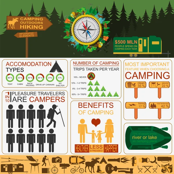 Camping utomhus vandring infographics. Ställ in element för att skapa — Stock vektor