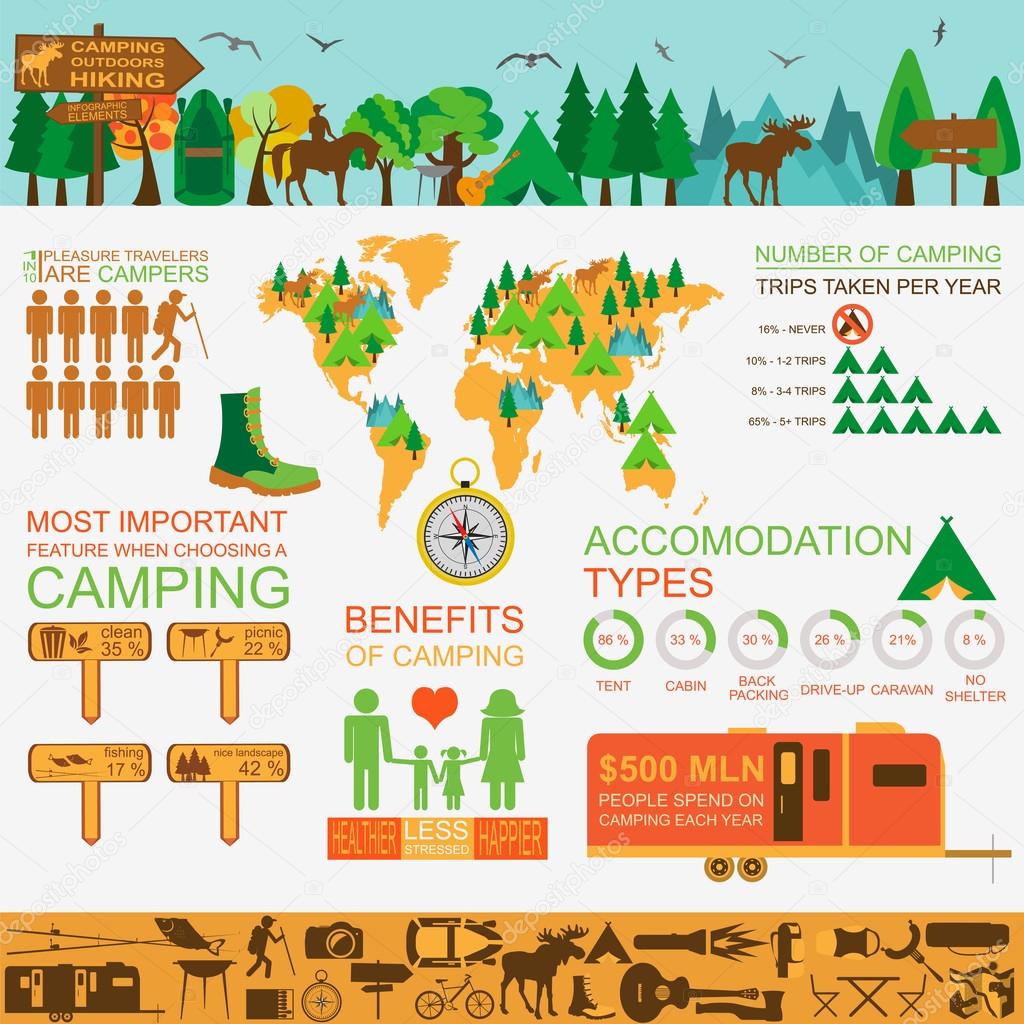 Camping outdoors hiking infographics. Set elements for creating 