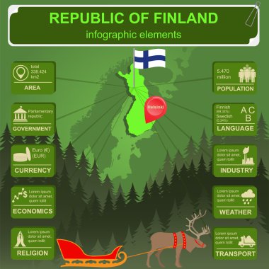 Finlandiya infographics, istatistiksel veri, manzaraları
