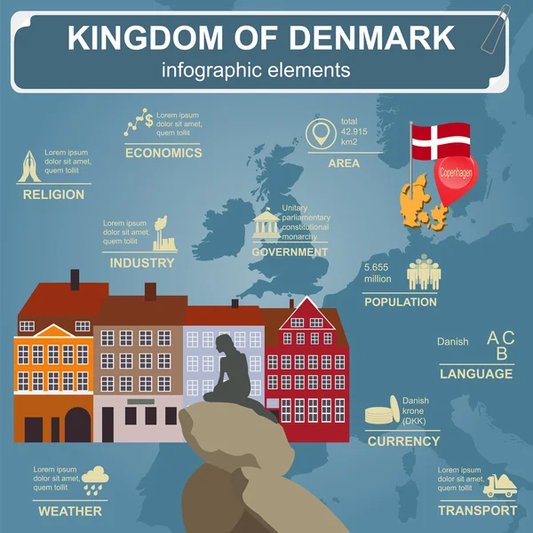 Dánsko infografiky, statistické údaje, památky — Stockový vektor