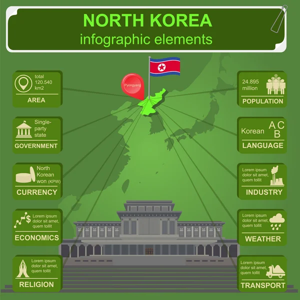 Severní Korea infografiky, statistické údaje, památky — Stockový vektor