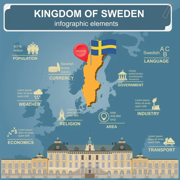 Sweden  infographics, statistical data, sights. Vector illustrat — Stock Vector