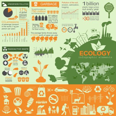 Çevre, ekoloji Infographic öğeleri. Çevresel riskler, 