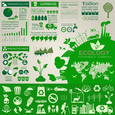 Çevre, ekoloji Infographic öğeleri. Çevresel riskler, 