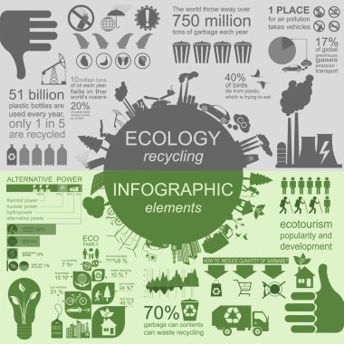 Çevre, ekoloji Infographic öğeleri. Çevresel riskler, 