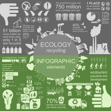 Çevre, ekoloji Infographic öğeleri. Çevresel riskler, 