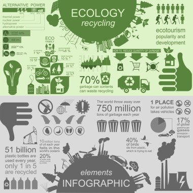 Çevre, ekoloji Infographic öğeleri. Çevresel riskler, 