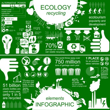 Çevre, ekoloji Infographic öğeleri. Çevresel riskler, 