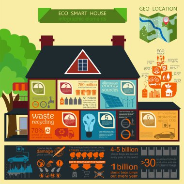 Çevre, ekoloji Infographic öğeleri. Çevresel riskler, 