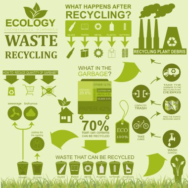 Çevre, ekoloji Infographic öğeleri. Çevresel riskler, 