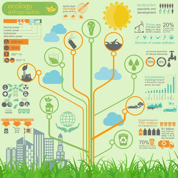 Meio ambiente, elementos infográficos de ecologia. Riscos ambientais , — Vetor de Stock