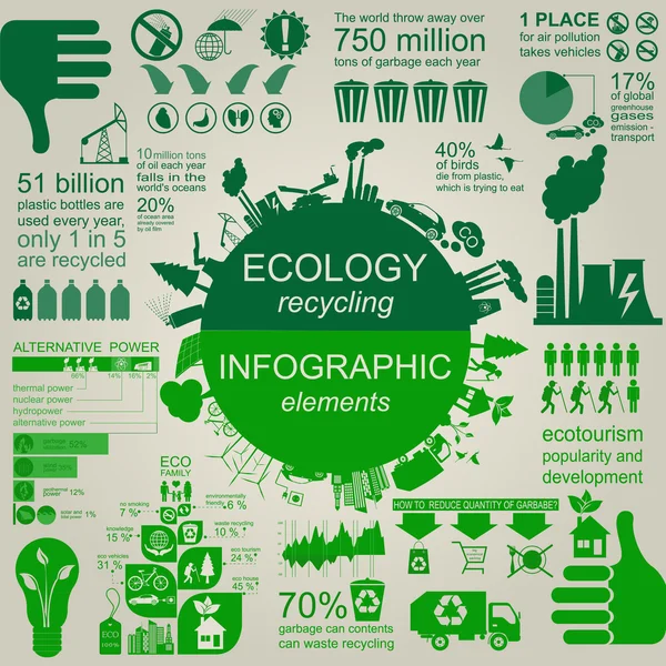 Ambiente, ecologia elementi infografici. Rischi ambientali , — Vettoriale Stock