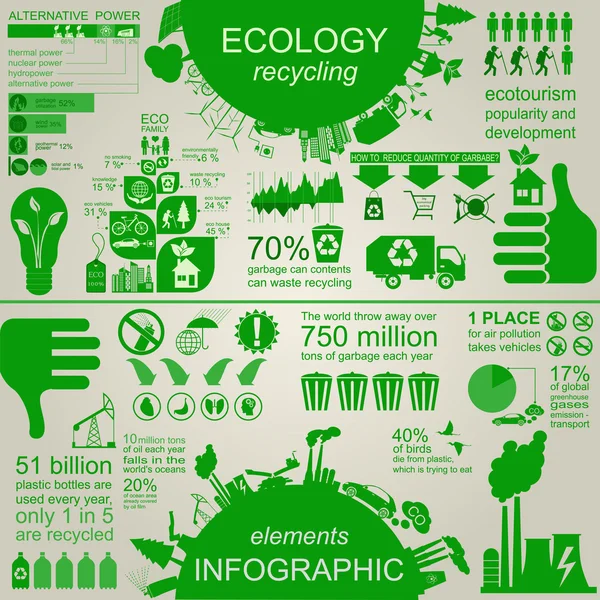 Ambiente, ecologia elementi infografici. Rischi ambientali , — Vettoriale Stock