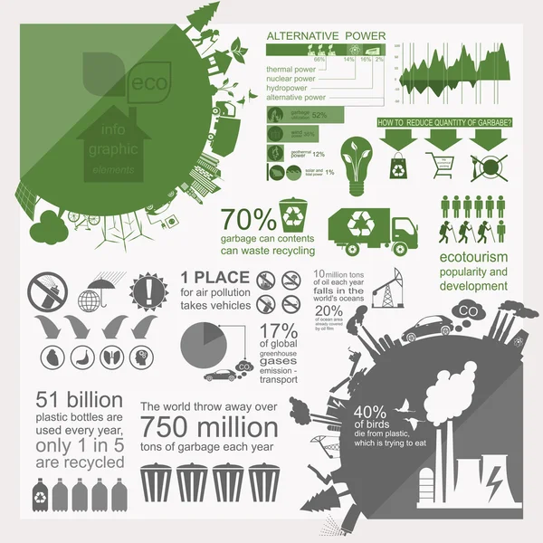 Ambiente, ecologia elementi infografici. Rischi ambientali , — Vettoriale Stock