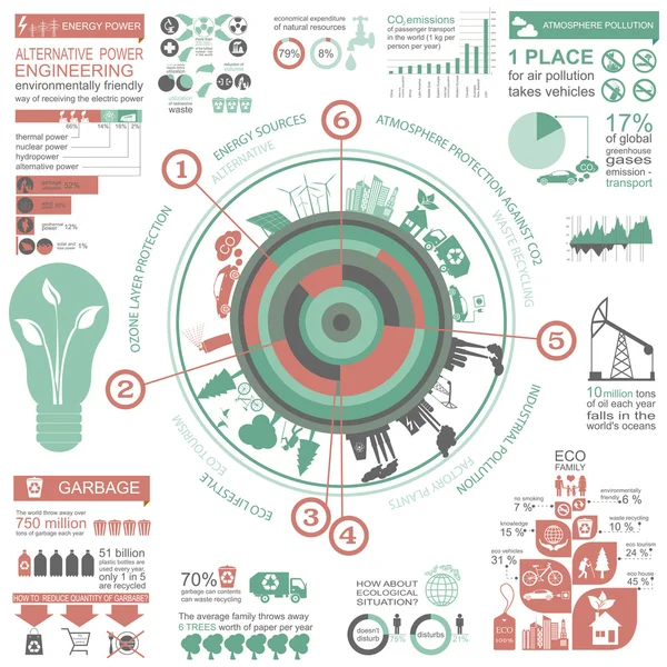 Meio ambiente, elementos infográficos de ecologia. Riscos ambientais , — Vetor de Stock