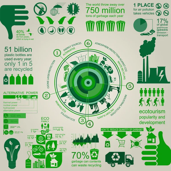 Umwelt, Ökologie, Infografik. Risiken für die Umwelt, — Stockvektor