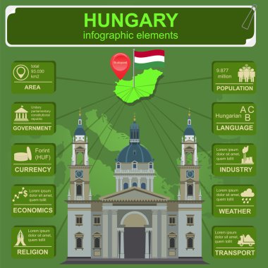 Macaristan infographics, istatistiksel veri, manzaraları.
