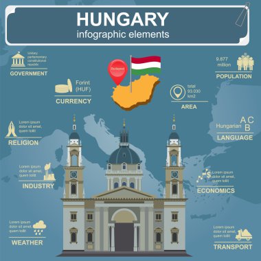Macaristan infographics, istatistiksel veri, manzaraları.