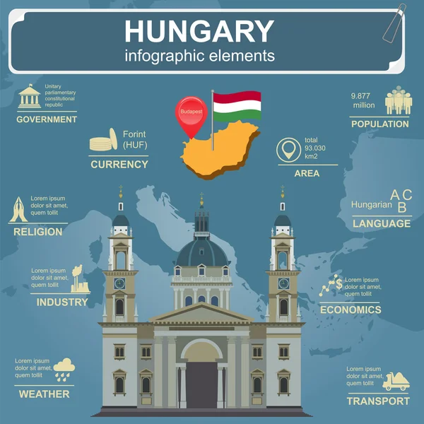 Macaristan infographics, istatistiksel veri, manzaraları.