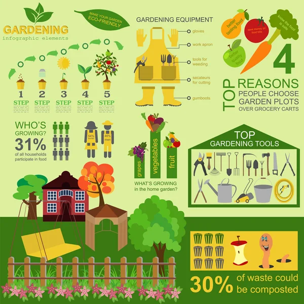 Prace ogrodowe infographic elementów. Zestaw narzędzi roboczych — Wektor stockowy