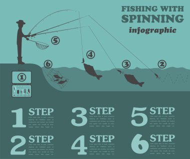Balık tutma Infographic. İplik ile balıkçılık. Set öğeler cre için
