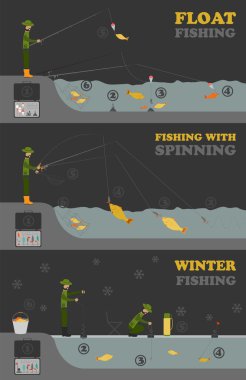 Balık tutma Infographic. Balık tutma, float iplik, kış balıkçılık. Se