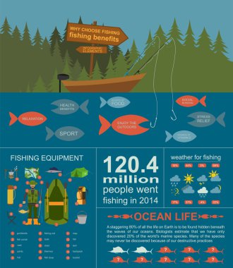 Infographic elemanları, Balıkçılık faydaları ve yıkıcı f Balık tutma