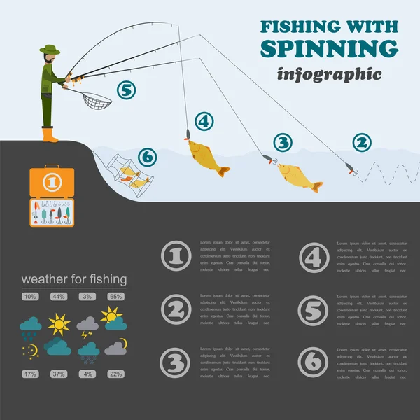 Infografía de pesca. Pesca con spinning. Conjunto de elementos para cre — Vector de stock