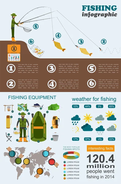 Infográfico de pesca. Pesca com fiação. Elementos do conjunto para cre —  Vetores de Stock