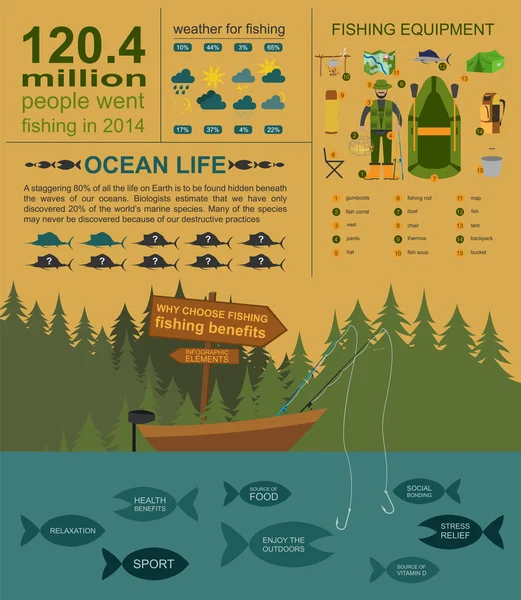 Vissen infographic elementen, visserij voordelen en destructieve f — Stockvector